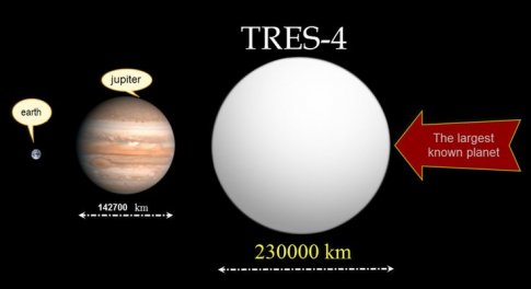 Планета TrES-4