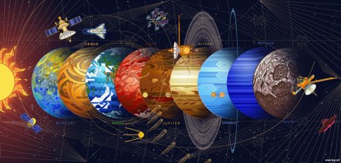 Как размещаются планеты солнечной системы